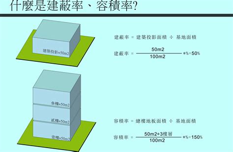 一層樓幾階|建蔽率是什麼？容積率是什麼？一文看懂計算及查詢方式